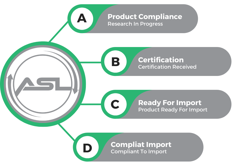 Global Trade Compliance Solutions